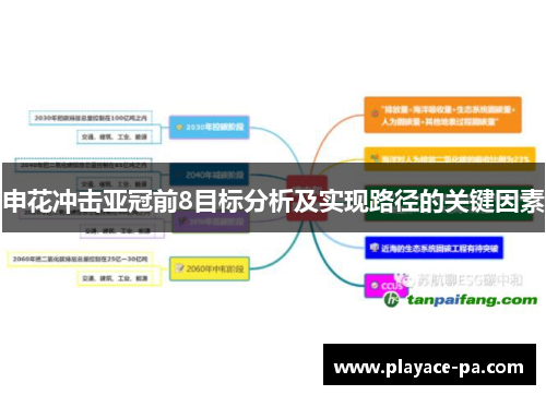 申花冲击亚冠前8目标分析及实现路径的关键因素