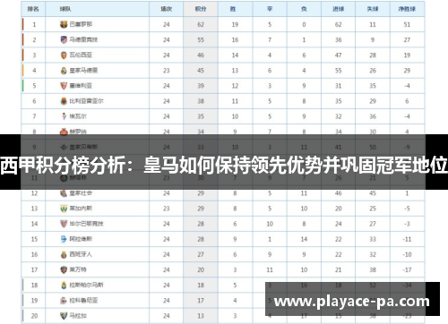 西甲积分榜分析：皇马如何保持领先优势并巩固冠军地位