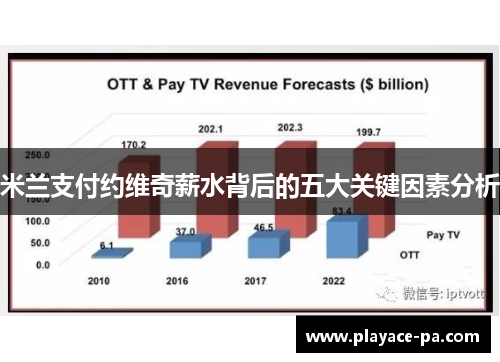 米兰支付约维奇薪水背后的五大关键因素分析