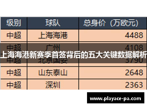 上海海港新赛季首签背后的五大关键数据解析