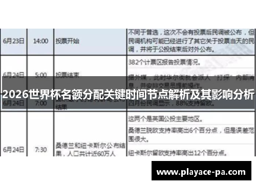 2026世界杯名额分配关键时间节点解析及其影响分析