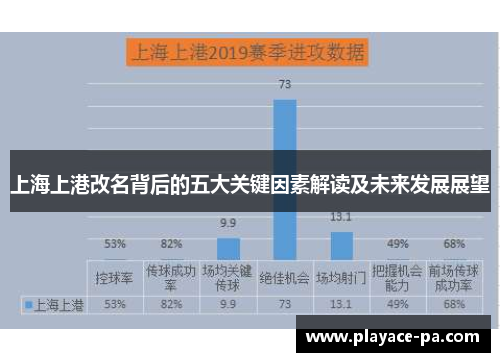 上海上港改名背后的五大关键因素解读及未来发展展望