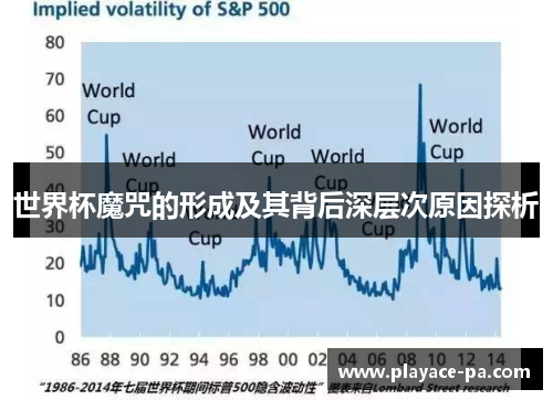 世界杯魔咒的形成及其背后深层次原因探析