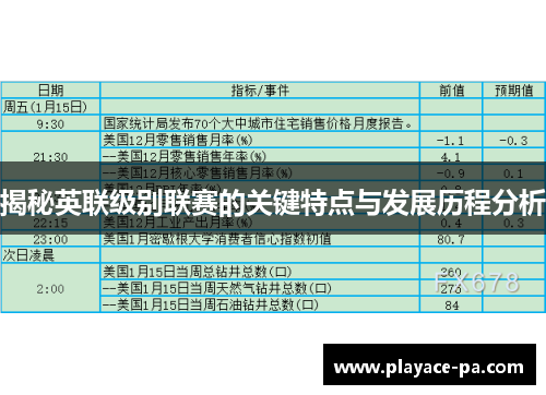 揭秘英联级别联赛的关键特点与发展历程分析