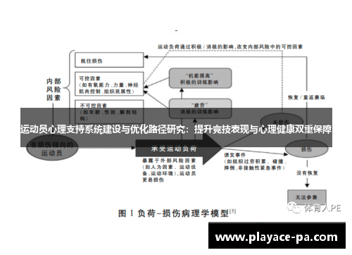 运动员心理支持系统建设与优化路径研究：提升竞技表现与心理健康双重保障