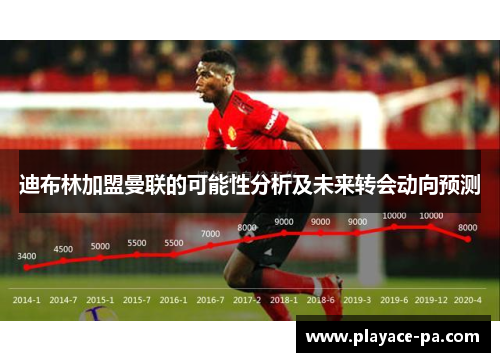迪布林加盟曼联的可能性分析及未来转会动向预测