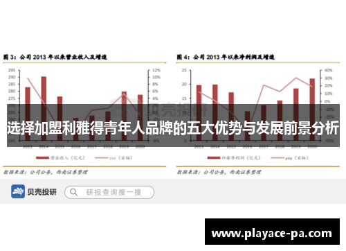 选择加盟利雅得青年人品牌的五大优势与发展前景分析