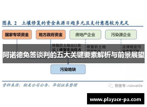 阿诺德免签谈判的五大关键要素解析与前景展望