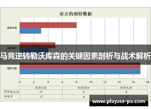 马竞逆转勒沃库森的关键因素剖析与战术解析