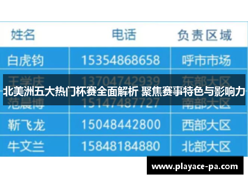 北美洲五大热门杯赛全面解析 聚焦赛事特色与影响力