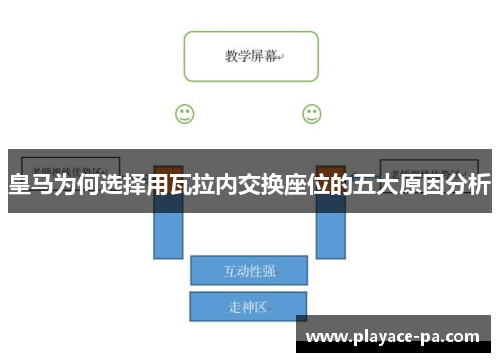 皇马为何选择用瓦拉内交换座位的五大原因分析 皇马为何选择用瓦拉内交换座位的五大原因分析
