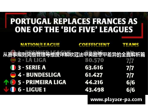 从赛事规则风格管理等维度详解欧冠法甲英超意甲差异的全面解析篇 从赛事规则风格管理等维度详解欧冠法甲英超意甲差异的全面解析篇