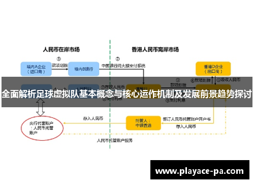 全面解析足球虚拟队基本概念与核心运作机制及发展前景趋势探讨 全面解析足球虚拟队基本概念与核心运作机制及发展前景趋势探讨