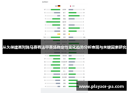 从久保建英对阵马赛看法甲赛场稳定性变化趋势分析表现与关键因素研究 从久保建英对阵马赛看法甲赛场稳定性变化趋势分析表现与关键因素研究