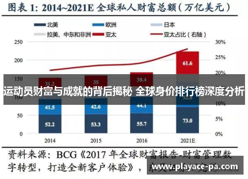 运动员财富与成就的背后揭秘 全球身价排行榜深度分析
