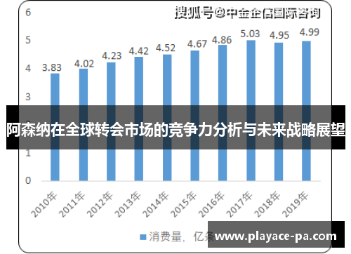 阿森纳在全球转会市场的竞争力分析与未来战略展望